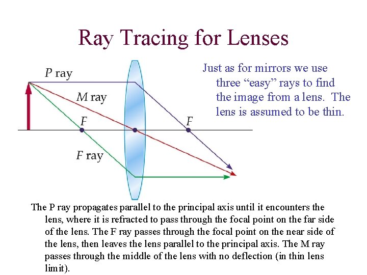 Ray Tracing for Lenses Just as for mirrors we use three “easy” rays to