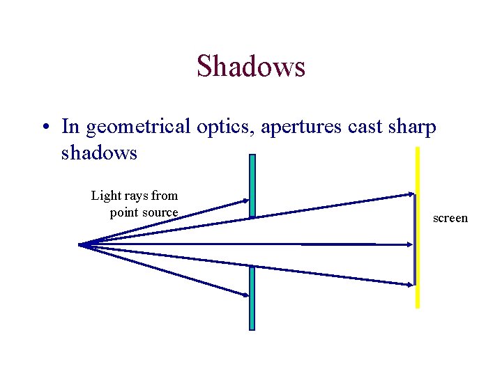 Shadows • In geometrical optics, apertures cast sharp shadows Light rays from point source Shadows • In geometrical optics, apertures cast sharp shadows Light rays from point source