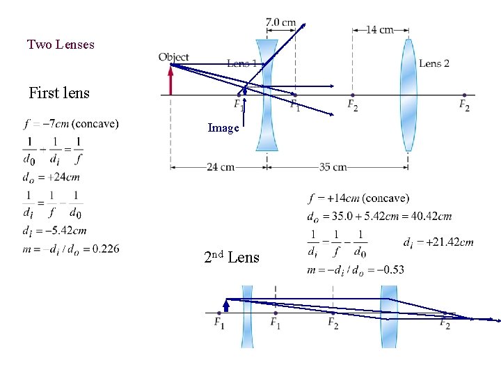 Two Lenses First lens Image 2 nd Lens 