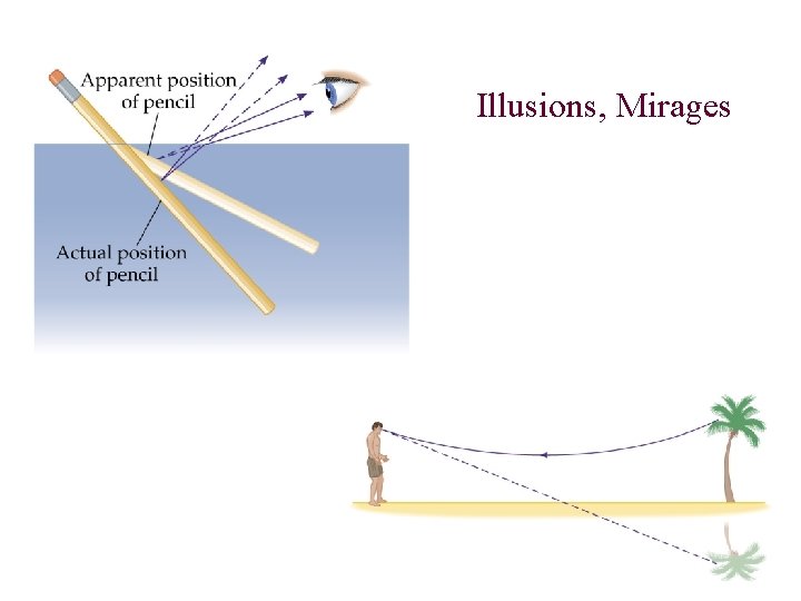 Illusions, Mirages 