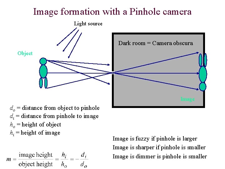 Image formation with a Pinhole camera Light source Dark room = Camera obscura Object