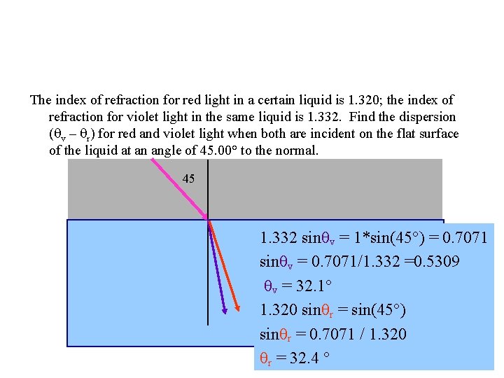The index of refraction for red light in a certain liquid is 1. 320;