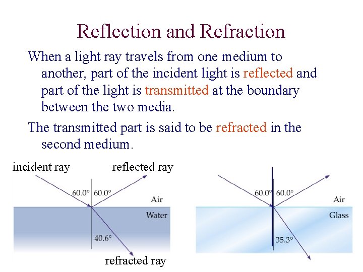 Reflection and Refraction When a light ray travels from one medium to another, part