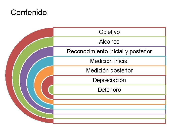 Contenido Objetivo Alcance Reconocimiento inicial y posterior Medición inicial Medición posterior Depreciación Deterioro 