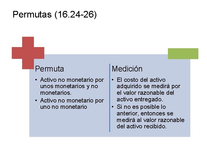 Permutas (16. 24 -26) Permuta Medición • Activo no monetario por unos monetarios y