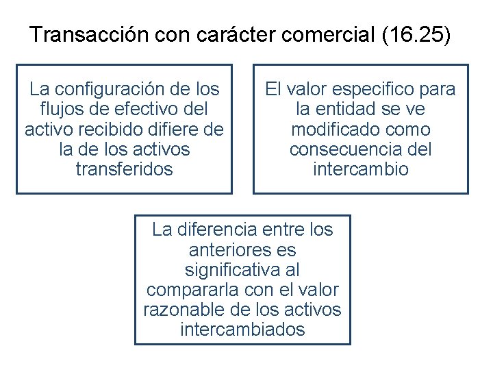 Transacción con carácter comercial (16. 25) La configuración de los flujos de efectivo del