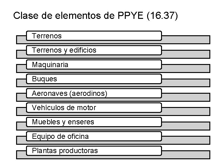 Clase de elementos de PPYE (16. 37) Terrenos y edificios Maquinaria Buques Aeronaves (aerodinos)