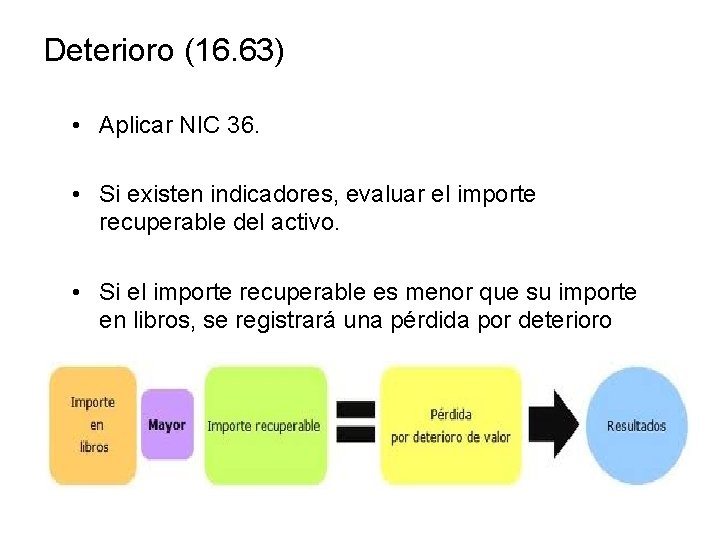 Deterioro (16. 63) • Aplicar NIC 36. • Si existen indicadores, evaluar el importe