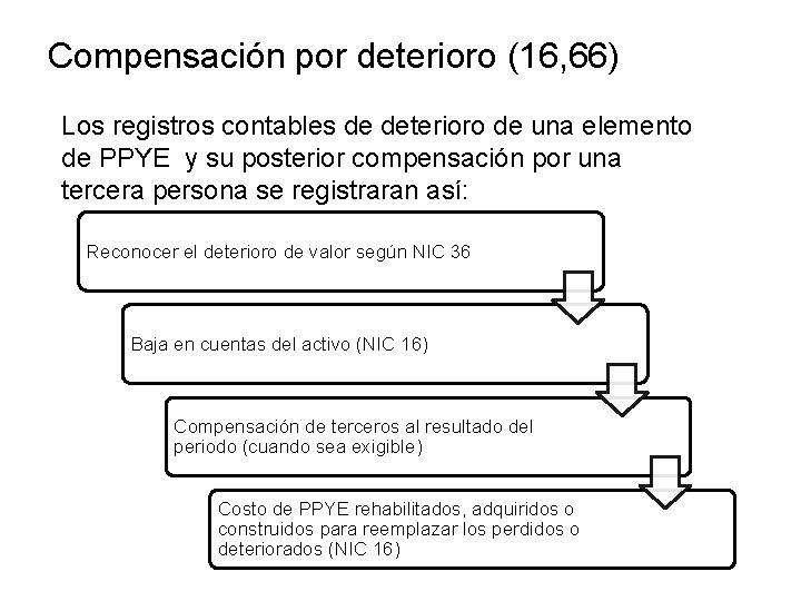 Compensación por deterioro (16, 66) Los registros contables de deterioro de una elemento de