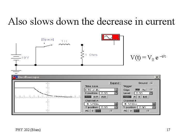 Also slows down the decrease in current V(t) = V 0 e –t/ PHY