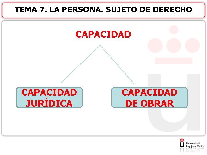 TEMA 7. LA PERSONA. SUJETO DE DERECHO CAPACIDAD JURÍDICA CAPACIDAD DE OBRAR 