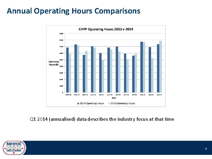Annual Operating Hours Comparisons Q 1 2014 (annualised) data describes the industry focus at