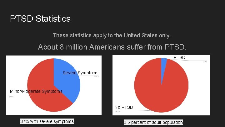 PTSD Statistics These statistics apply to the United States only. About 8 million Americans