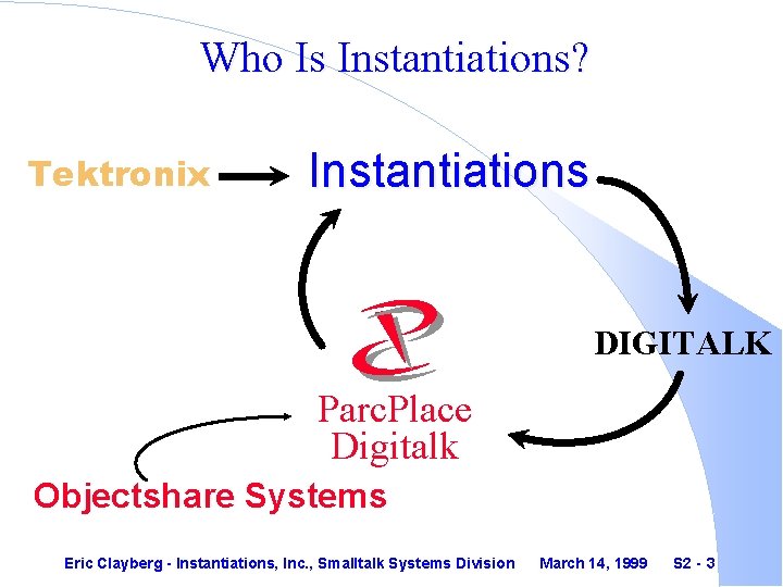 Who Is Instantiations? Tektronix Instantiations DIGITALK Parc. Place Digitalk Objectshare Systems Eric Clayberg -