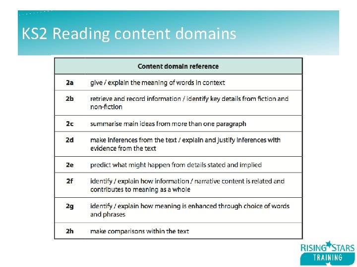 KS 2 Reading content domains 