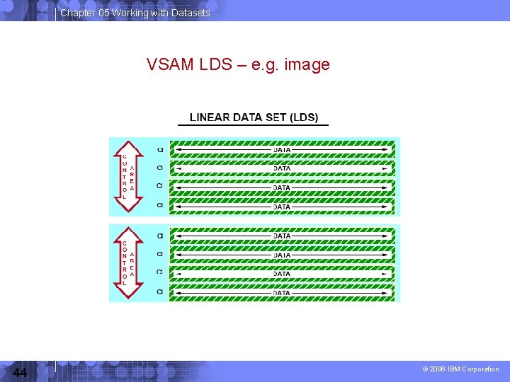 Chapter 05 Working with Datasets VSAM LDS – e. g. image 44 © 2006