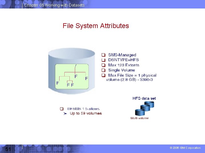 Chapter 05 Working with Datasets File System Attributes 51 © 2006 IBM Corporation 