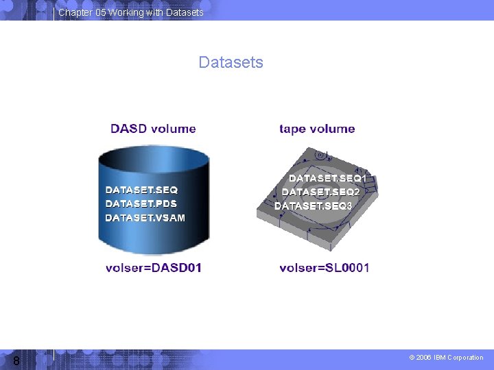 Chapter 05 Working with Datasets 8 © 2006 IBM Corporation 