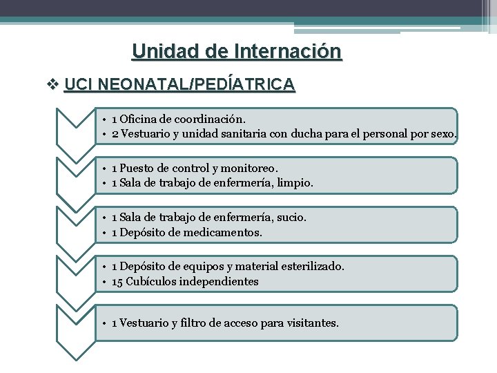 Unidad de Internación v UCI NEONATAL/PEDÍATRICA • 1 Oficina de coordinación. • 2 Vestuario