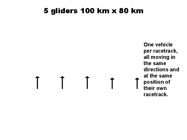5 gliders 100 km x 80 km One vehicle per racetrack, all moving in