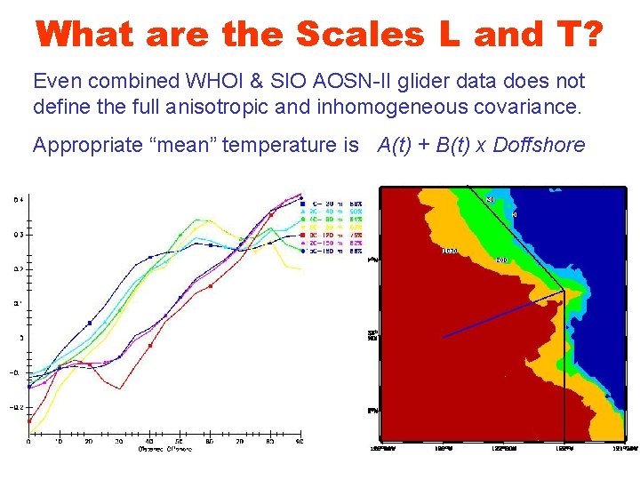 What are the Scales L and T? Even combined WHOI & SIO AOSN-II glider