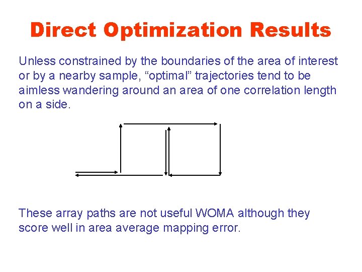 Direct Optimization Results Unless constrained by the boundaries of the area of interest or