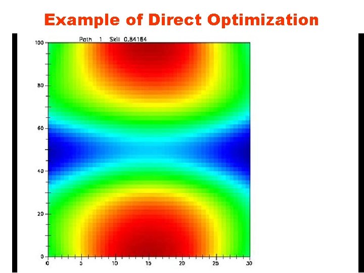 Example of Direct Optimization 