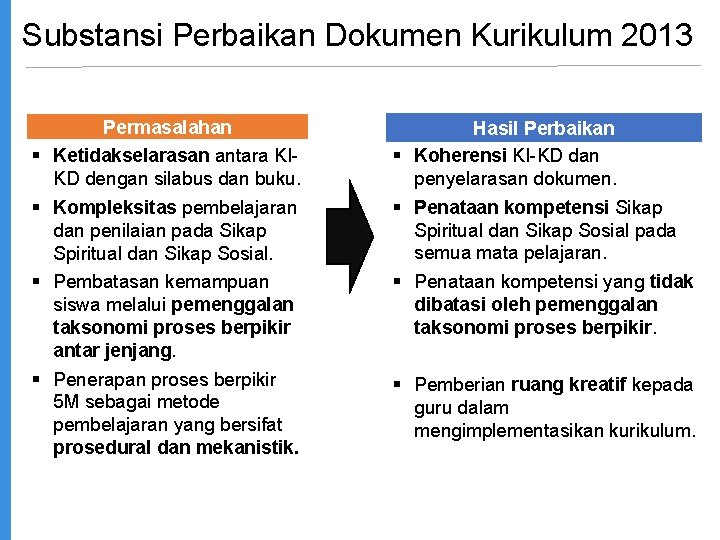 Substansi Perbaikan Dokumen Kurikulum 2013 Permasalahan § Ketidakselarasan antara KIKD dengan silabus dan buku.