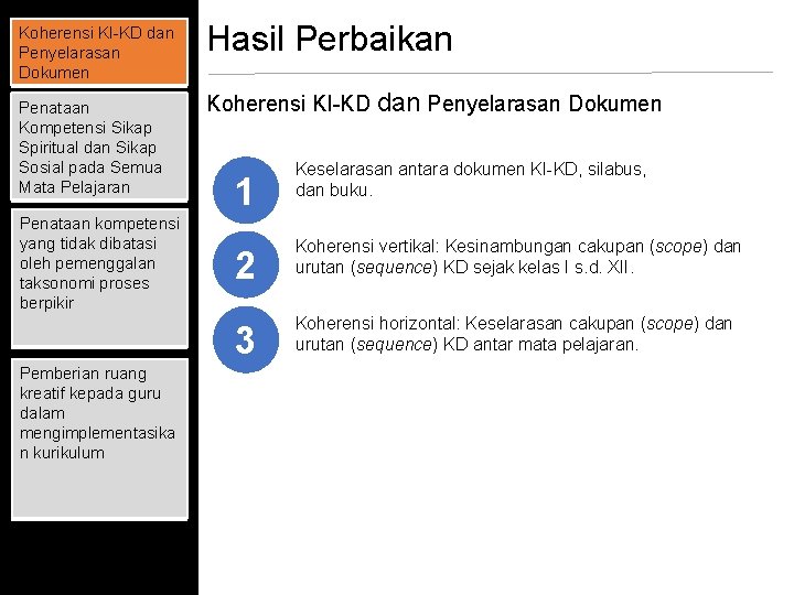 Koherensi KI-KD dan Penyelarasan Dokumen Penataan Kompetensi Sikap Spiritual dan Sikap Sosial pada Semua