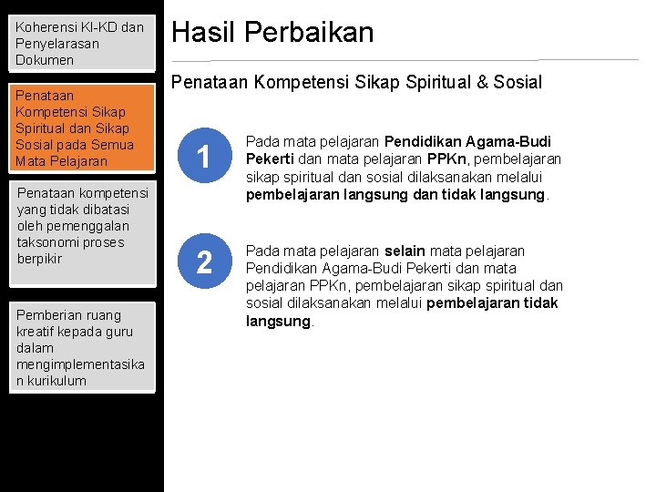 Koherensi KI-KD dan Penyelarasan Dokumen Penataan Kompetensi Sikap Spiritual dan Sikap Sosial pada Semua