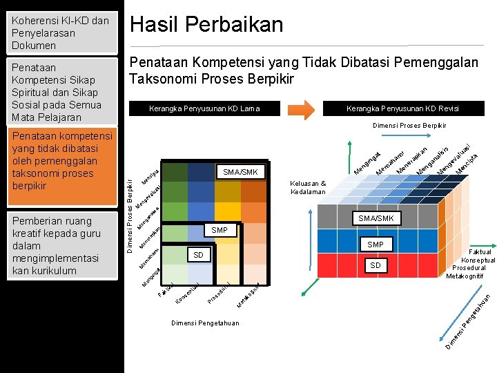 Dimensi Proses Berpikir i am at SMA/SMK ta ip nc e M M e