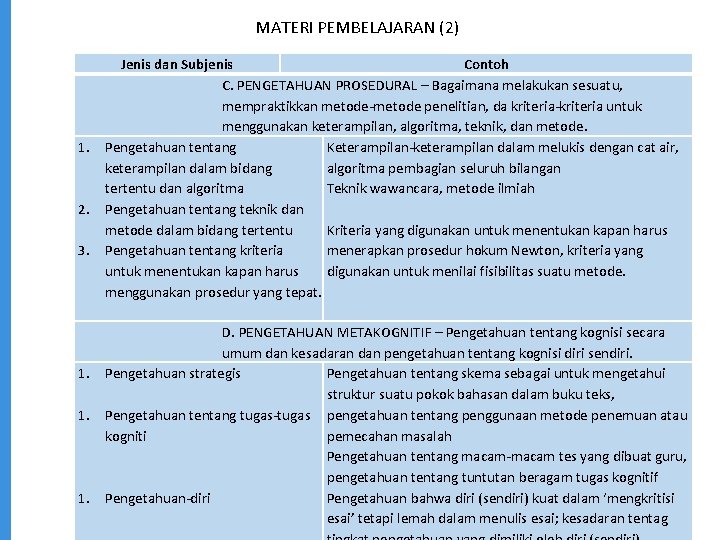 MATERI PEMBELAJARAN (2) 1. 2. 3. Jenis dan Subjenis Contoh C. PENGETAHUAN PROSEDURAL –