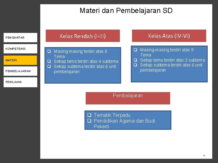 Materi dan Pembelajaran SD KEBIJAKAN K-13 PENGANTAR KOMPETENSI PENILAIAN MATERI PENDAMPINGAN PEMBELAJARAN Kelas Rendah