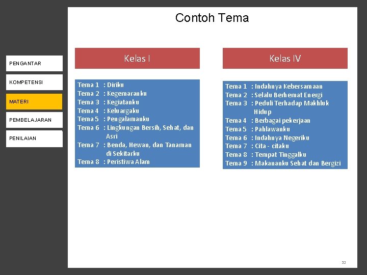 Contoh Tema KEBIJAKAN K-13 PENGANTAR KOMPETENSI PENILAIAN MATERI PENDAMPINGAN PEMBELAJARAN PENILAIAN MONEV Kelas I