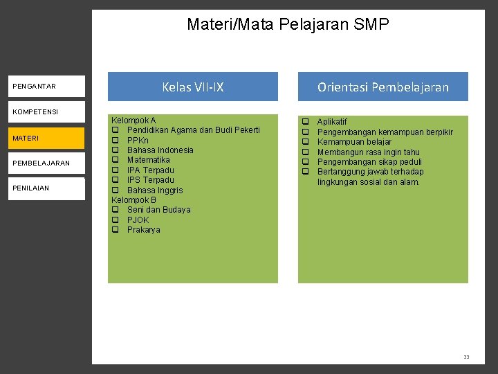 Materi/Mata Pelajaran SMP KEBIJAKAN K-13 PENGANTAR KOMPETENSI PENILAIAN MATERI PENDAMPINGAN PEMBELAJARAN PENILAIAN MONEV Kelas