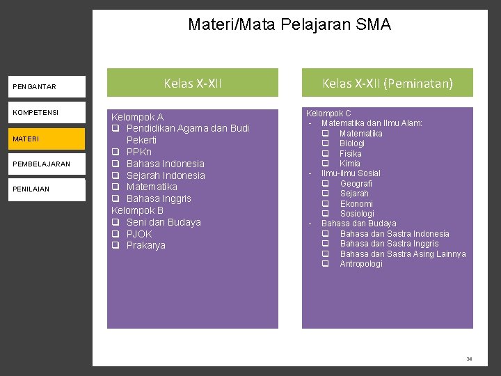 Materi/Mata Pelajaran SMA KEBIJAKAN K-13 PENGANTAR KOMPETENSI PENILAIAN MATERI PENDAMPINGAN PEMBELAJARAN PENILAIAN MONEV Kelas