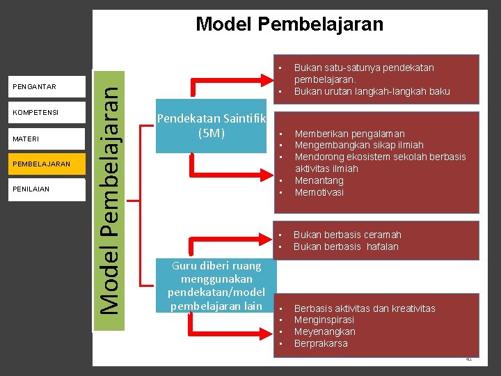 Model Pembelajaran PENGANTAR KOMPETENSI PENILAIAN MATERI PENDAMPINGAN PEMBELAJARAN PENILAIAN MONEV Model Pembelajaran • •