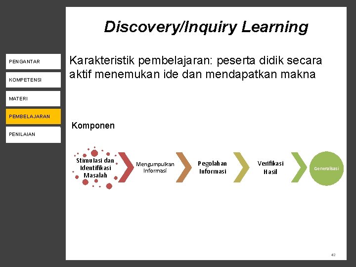 Discovery/Inquiry Learning PENGANTAR KOMPETENSI Karakteristik pembelajaran: peserta didik secara aktif menemukan ide dan mendapatkan