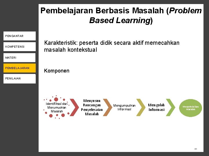 Pembelajaran Berbasis Masalah (Problem Based Learning) PENGANTAR KOMPETENSI Karakteristik: peserta didik secara aktif memecahkan