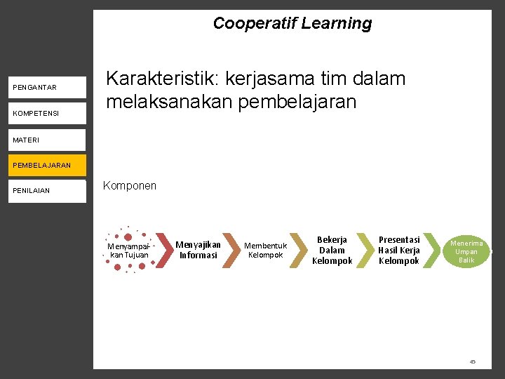 Cooperatif Learning PENGANTAR KOMPETENSI Karakteristik: kerjasama tim dalam melaksanakan pembelajaran PENILAIAN MATERI PENDAMPINGAN PEMBELAJARAN
