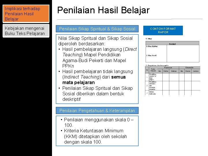 Implikasi terhadap Penilaian Hasil Belajar Kebijakan mengenai Buku Teks Pelajaran Penilaian Hasil Belajar Penilaian