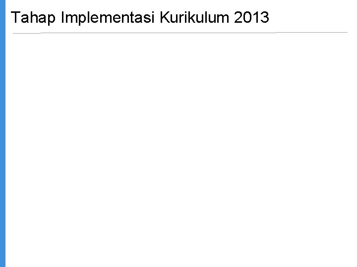 Tahap Implementasi Kurikulum 2013 