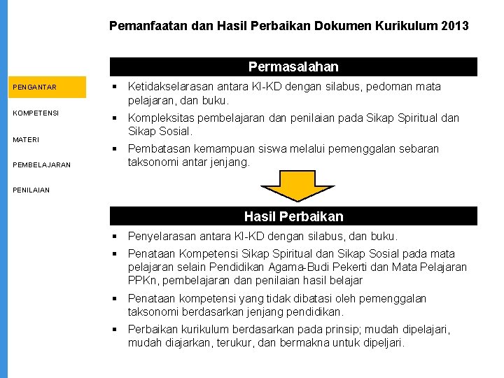 Pemanfaatan dan Hasil Perbaikan Dokumen Kurikulum 2013 Permasalahan KEBIJAKAN K-13 PENGANTAR § Ketidakselarasan antara