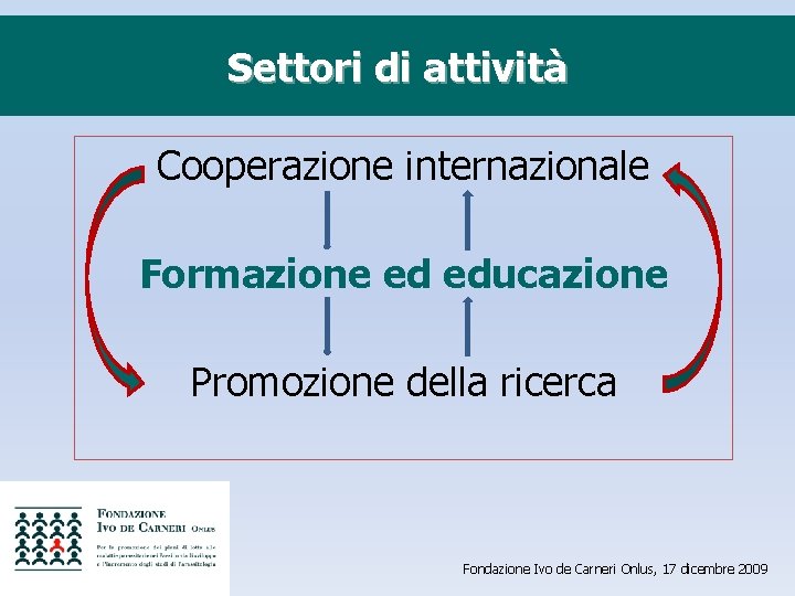 Settori di attività Cooperazione internazionale Formazione ed educazione Promozione della ricerca Fondazione Ivo de