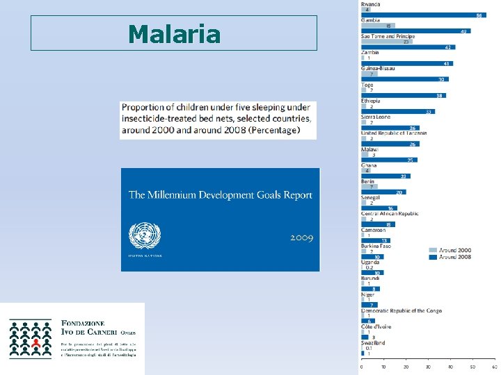 Malaria 