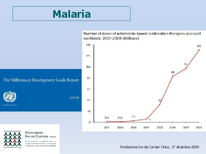 Malaria Fondazione Ivo de Carneri Onlus, 17 dicembre 2009 