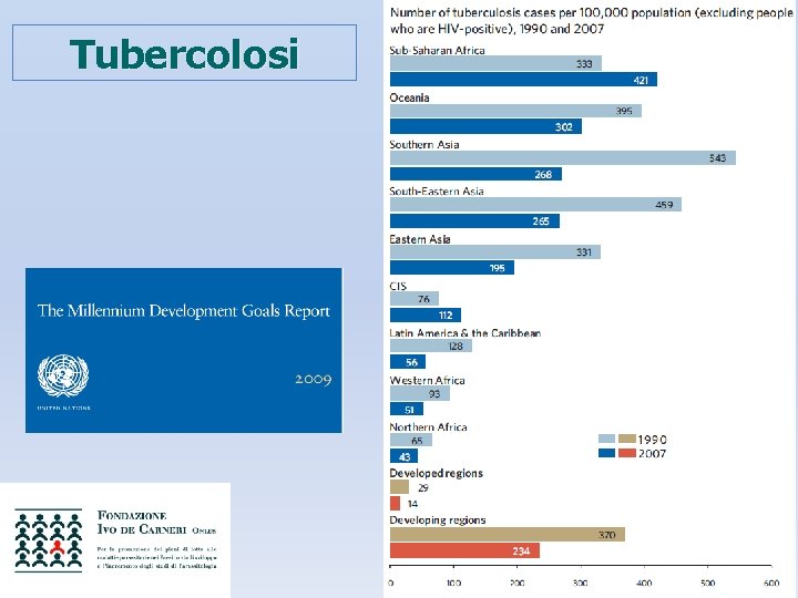 Tubercolosi 