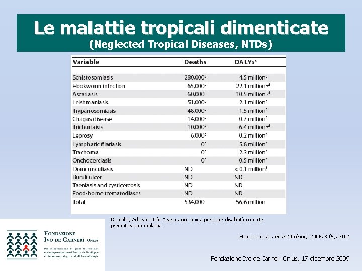 Le malattie tropicali dimenticate (Neglected Tropical Diseases, NTDs) Disability Adjusted Life Years: anni di