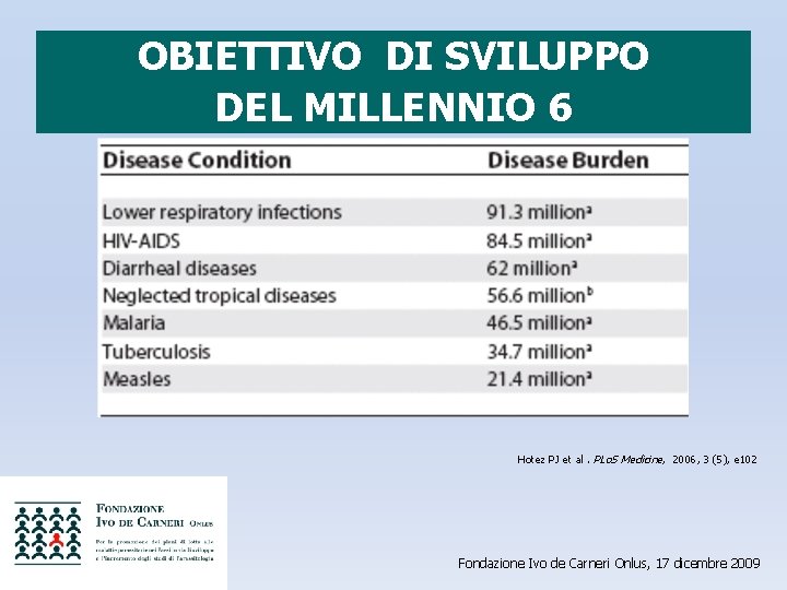 OBIETTIVO DI SVILUPPO DEL MILLENNIO 6 Hotez PJ et al. PLo. S Medicine, 2006,