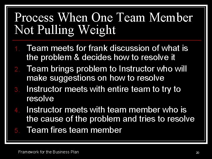 Process When One Team Member Not Pulling Weight 1. 2. 3. 4. 5. Team